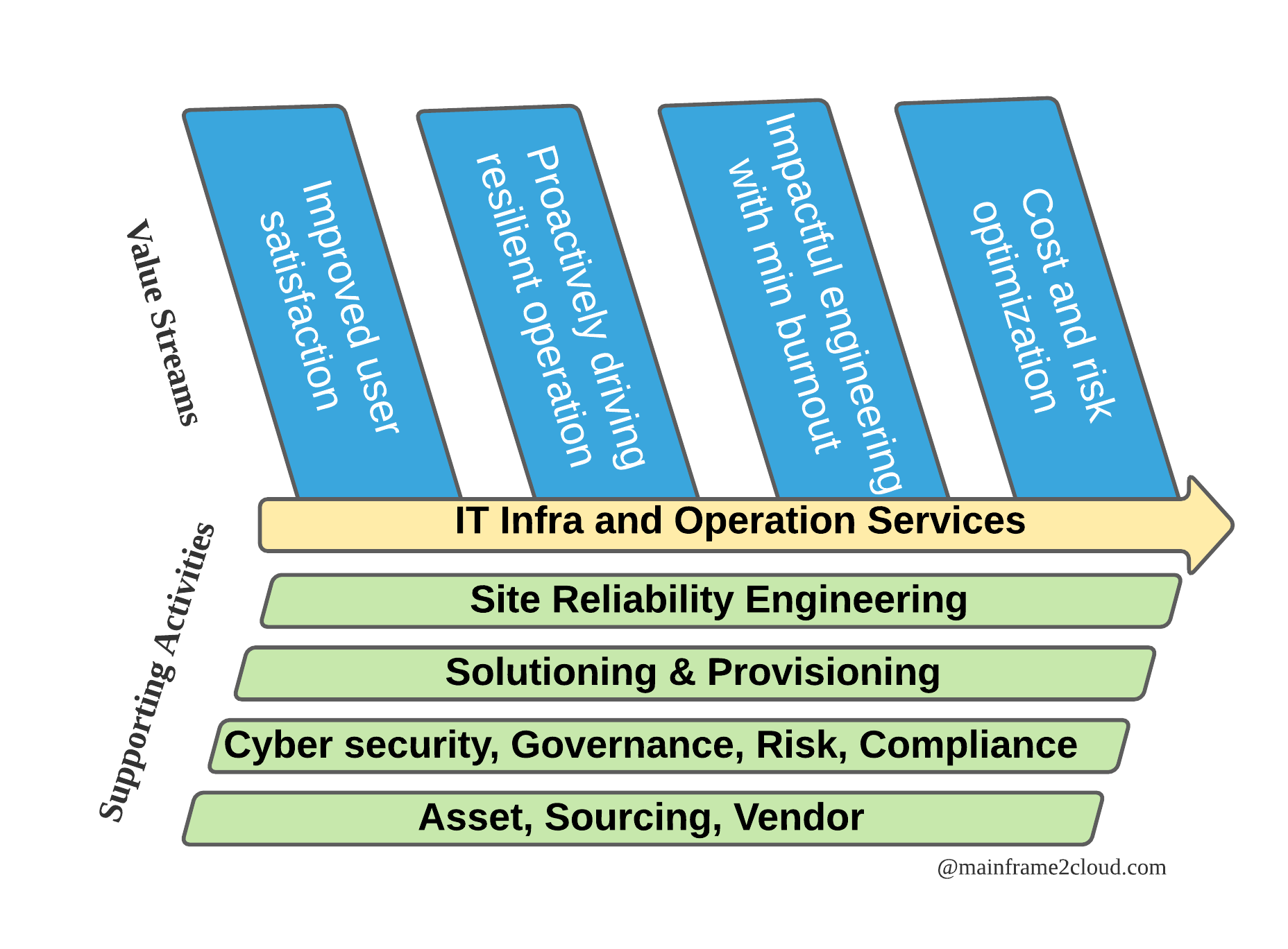 Enable SRE in a Mainframe shop