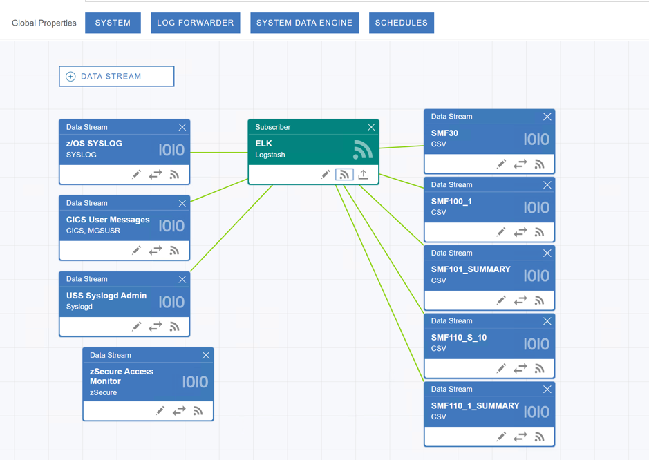 Hybrid Mainframe Monitoring with ZOLDA and ELK part2 Setup