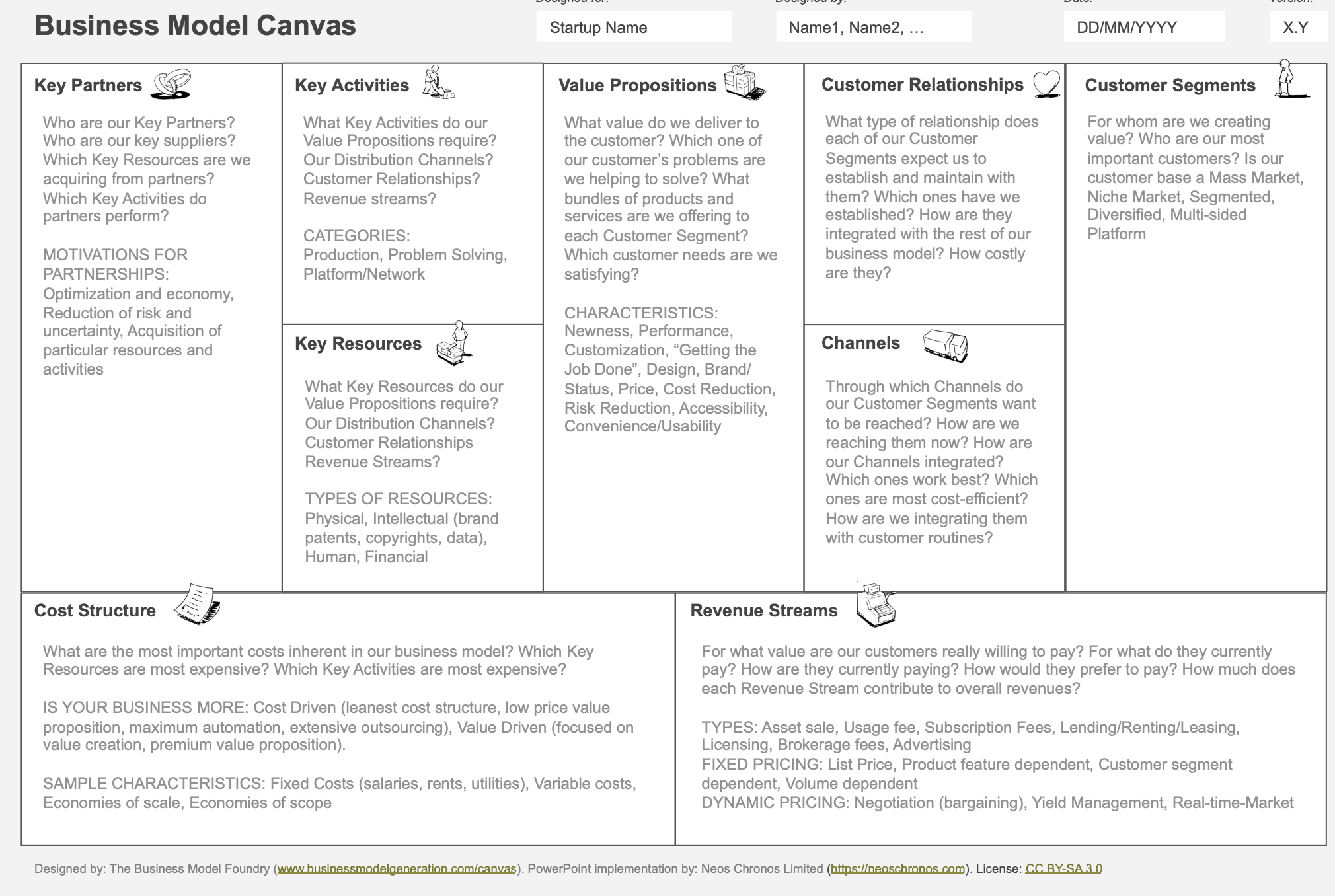 Business Model Canvas by Strategyzer/Alex Osterwalder