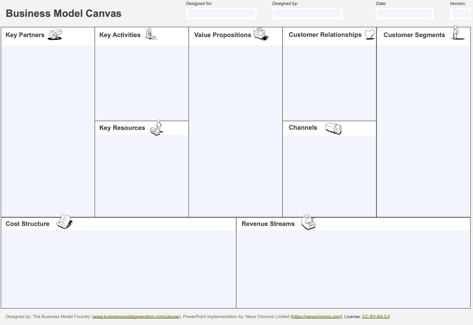 Business Model Canvas by Strategyzer/Alex Osterwalder